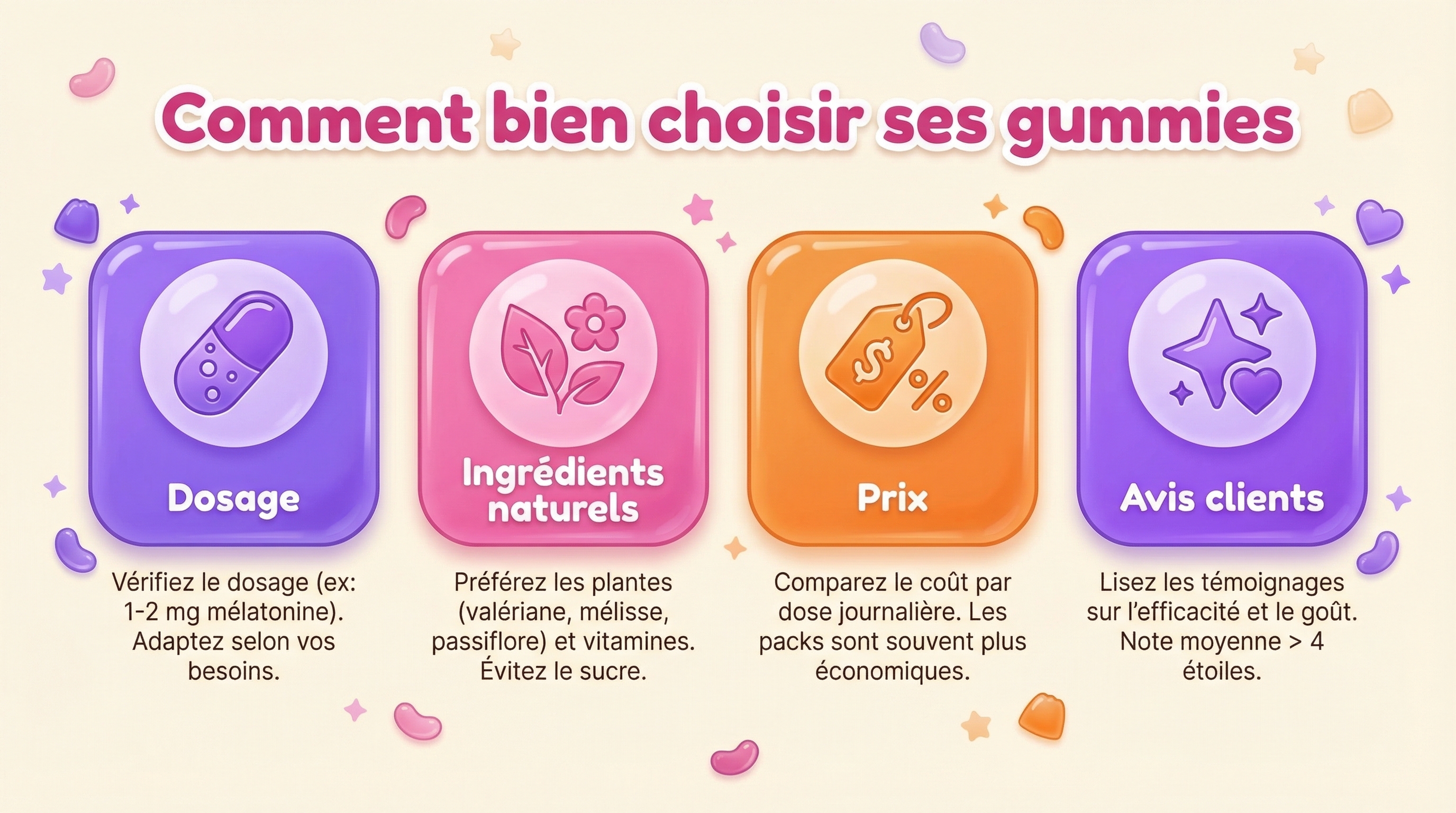 Les 4 criteres de selection des gummies sommeil : dosage, ingredients naturels, rapport qualite-prix et avis utilisateurs